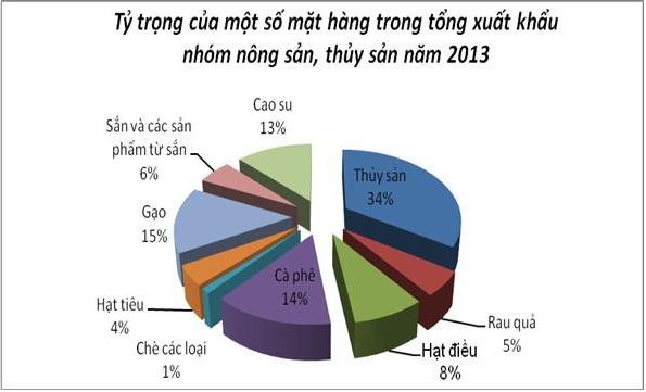 Expanding exports markets for Vietnamese farm produce - ảnh 1